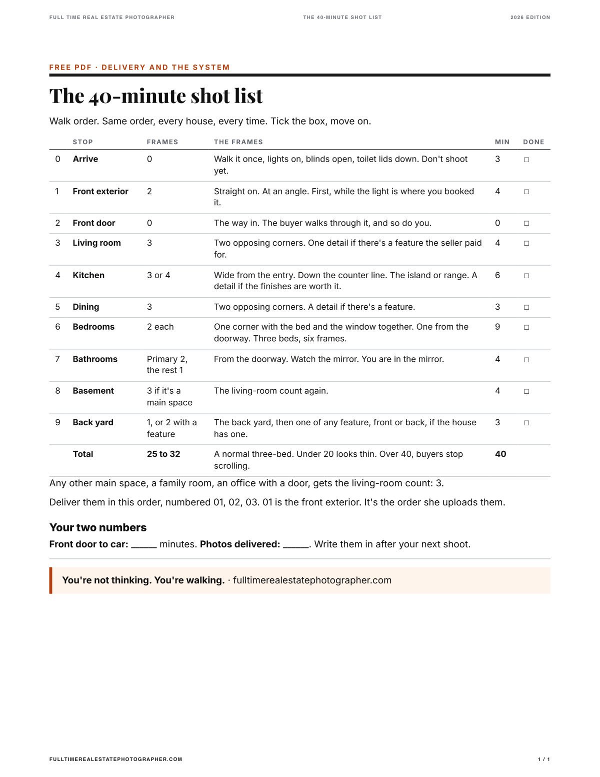 The 40-minute shot list: one Letter page with nine stops in walk order, the frame count and minutes at each stop, numbered the way the agent uploads.